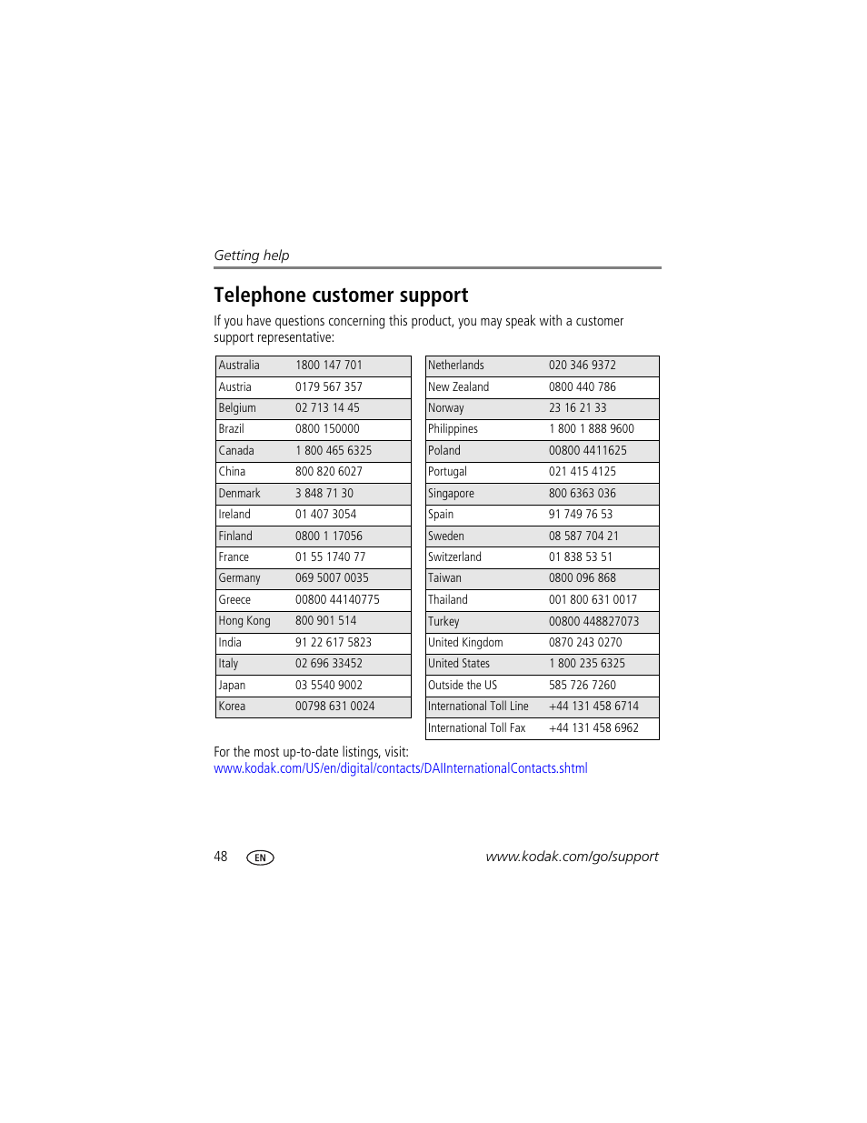 Telephone customer support | Kodak V550 User Manual | Page 54 / 72