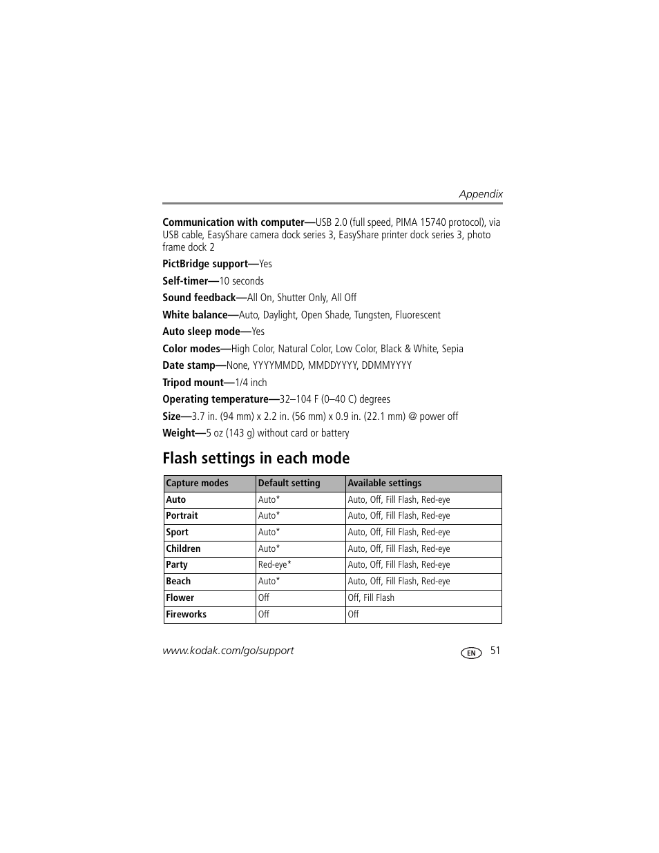 Flash settings in each mode | Kodak V550 User Manual | Page 57 / 72