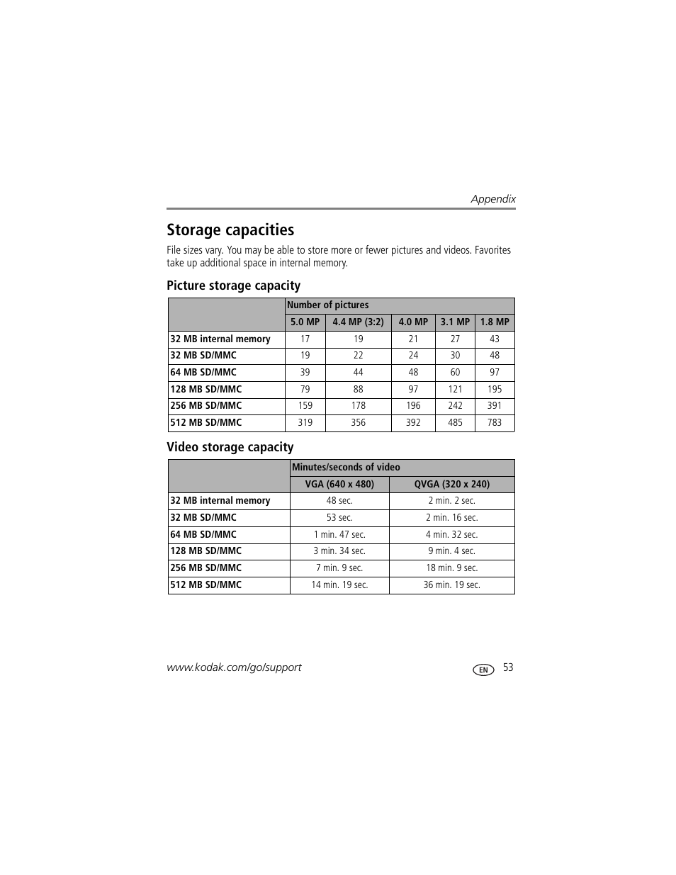 Picture storage capacity, Video storage capacity, Storage capacities | Picture storage capacity video storage capacity | Kodak V550 User Manual | Page 59 / 72