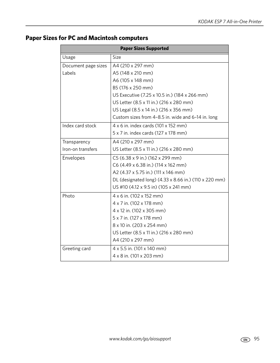 Paper sizes for pc and macintosh computers | Kodak ESP 7 User Manual | Page 103 / 120