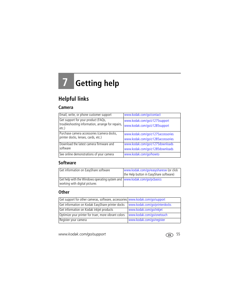 Getting help, Helpful links, Camera | Software, Other, 7 getting help | Kodak Z1275 User Manual | Page 61 / 79