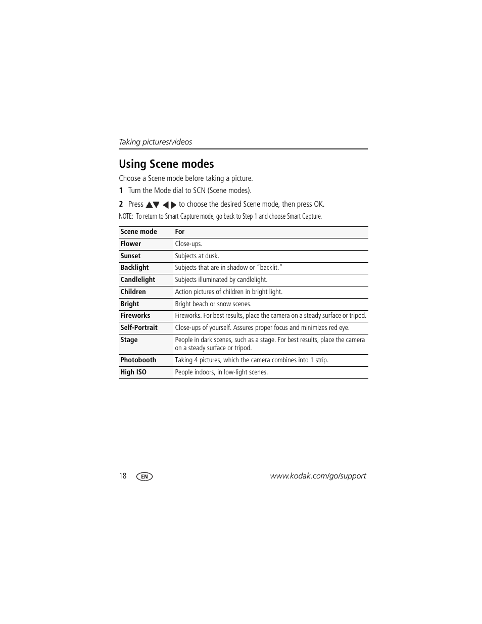 Using scene modes | Kodak Z5120 User Manual | Page 26 / 80