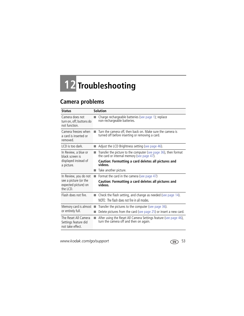 Troubleshooting, Camera problems, 12 troubleshooting | Kodak Z5120 User Manual | Page 61 / 80