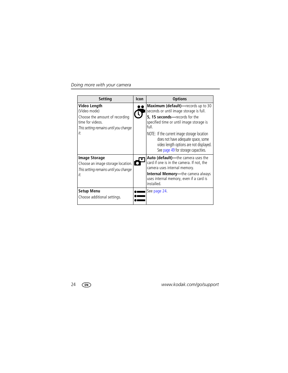 Kodak C300 User Manual | Page 30 / 68