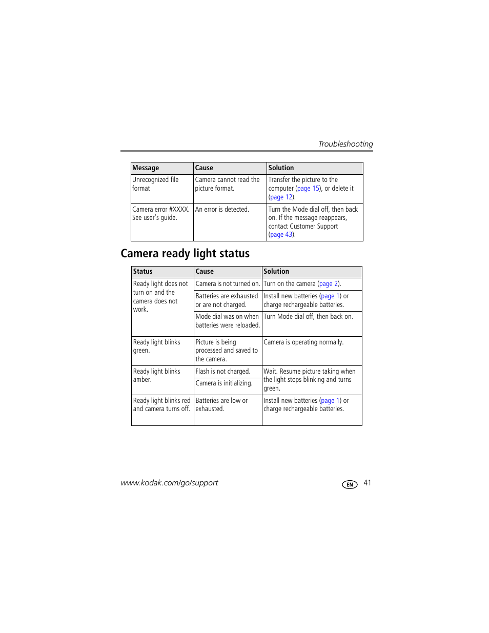 Camera ready light status | Kodak C300 User Manual | Page 47 / 68