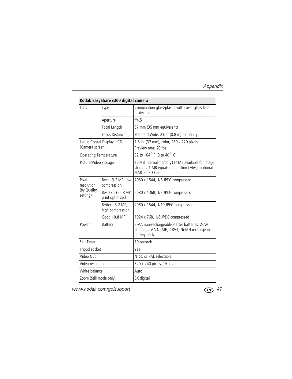 Kodak C300 User Manual | Page 53 / 68