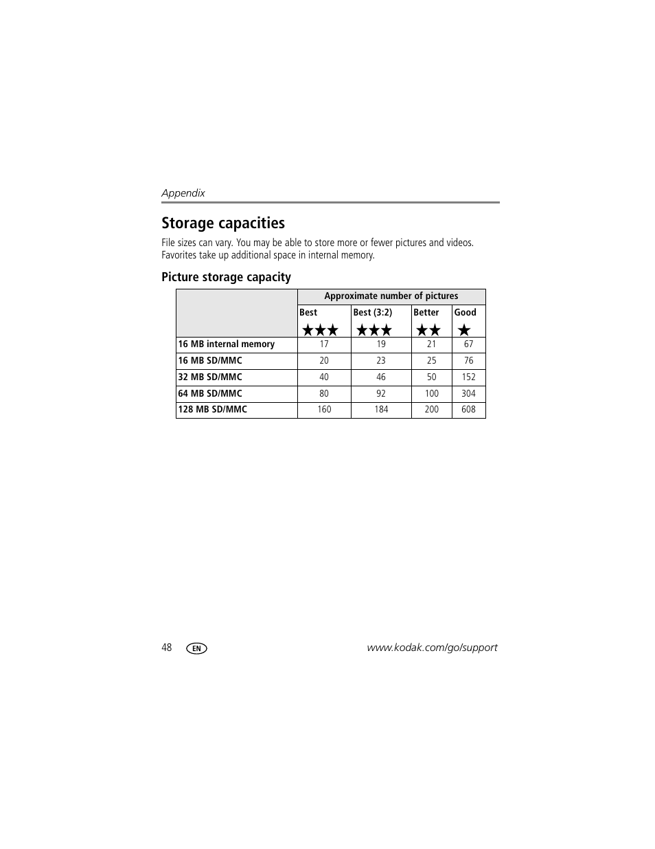 Storage capacities, Picture storage capacity | Kodak C300 User Manual | Page 54 / 68