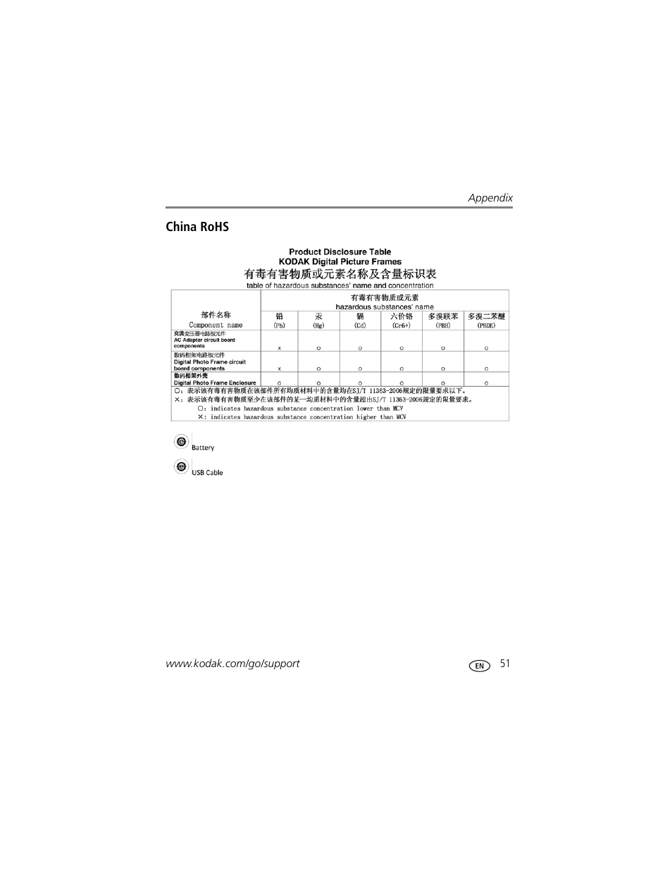 China rohs | Kodak S730 User Manual | Page 57 / 61