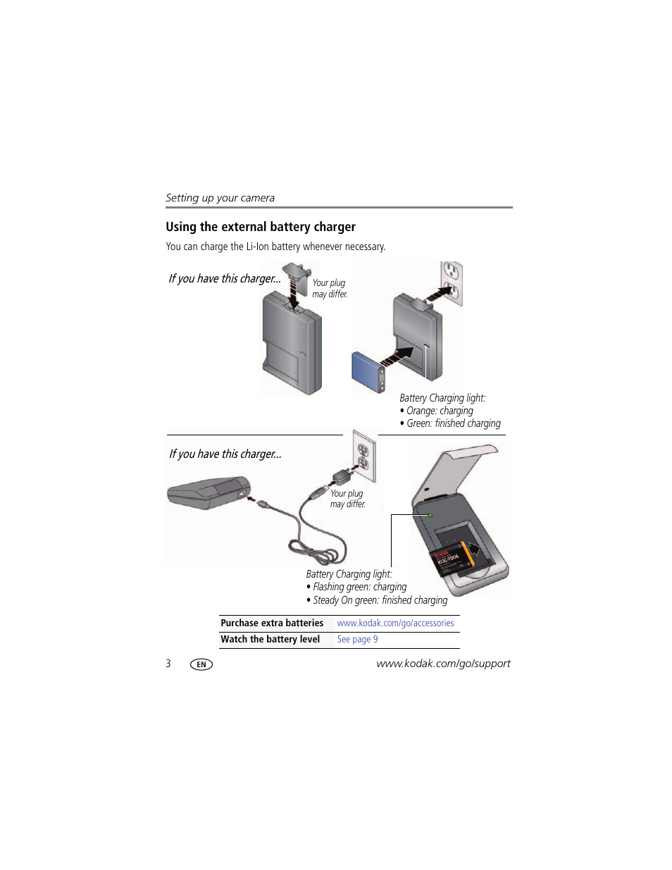 Using the external battery charger | Kodak M23 User Manual | Page 10 / 68