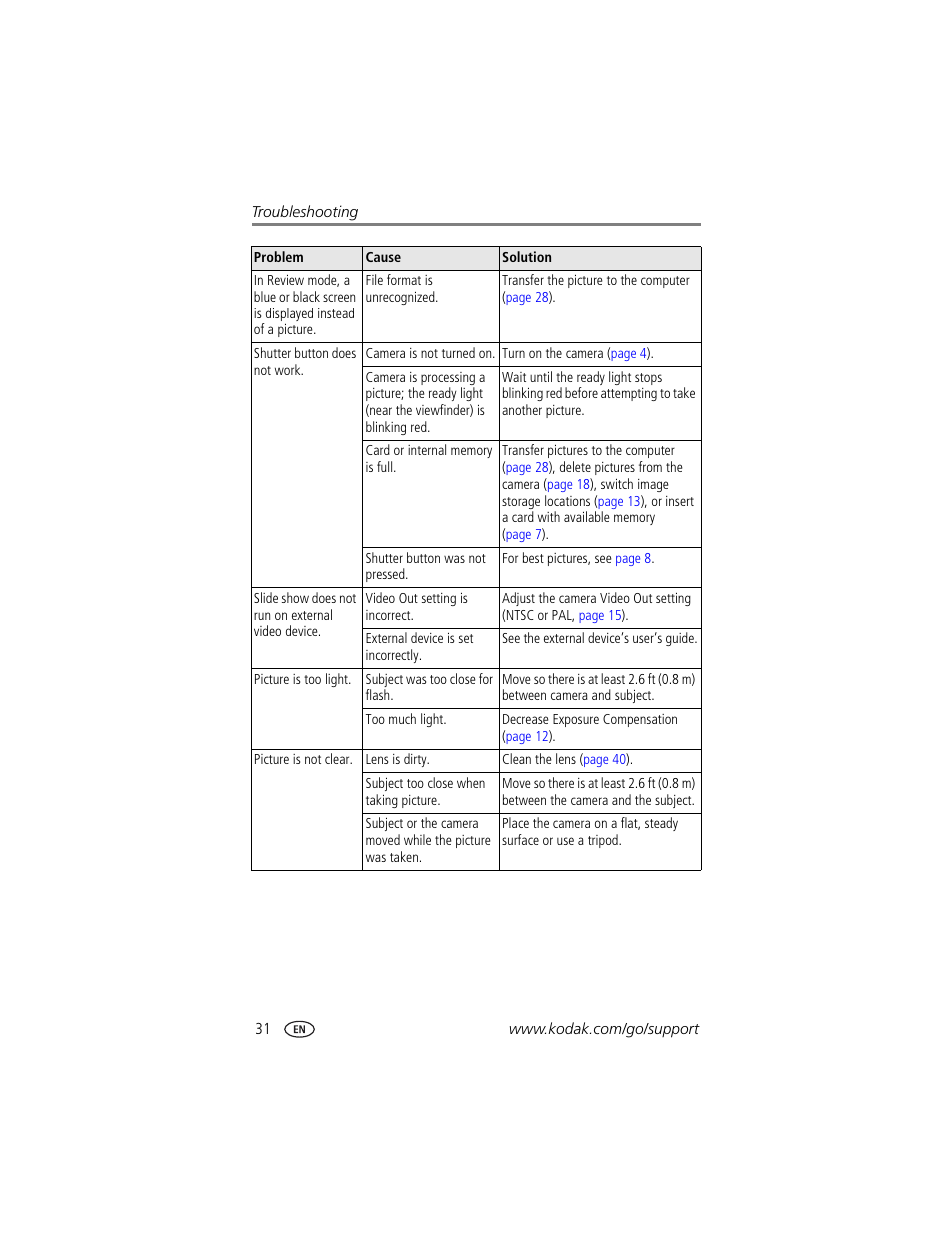 Kodak CX7310 User Manual | Page 38 / 56