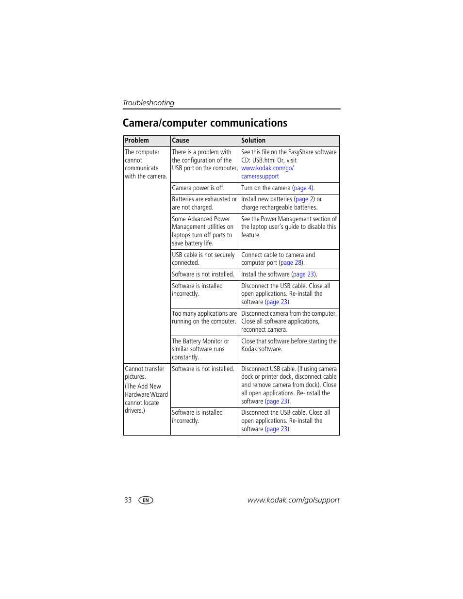 Camera/computer communications | Kodak CX7310 User Manual | Page 40 / 56