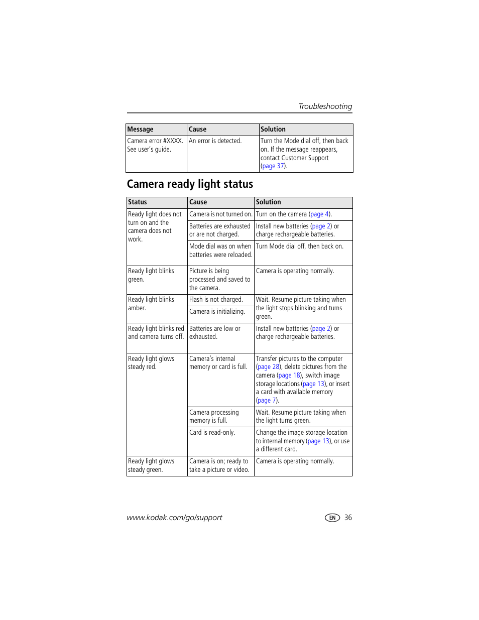 Camera ready light status | Kodak CX7310 User Manual | Page 43 / 56