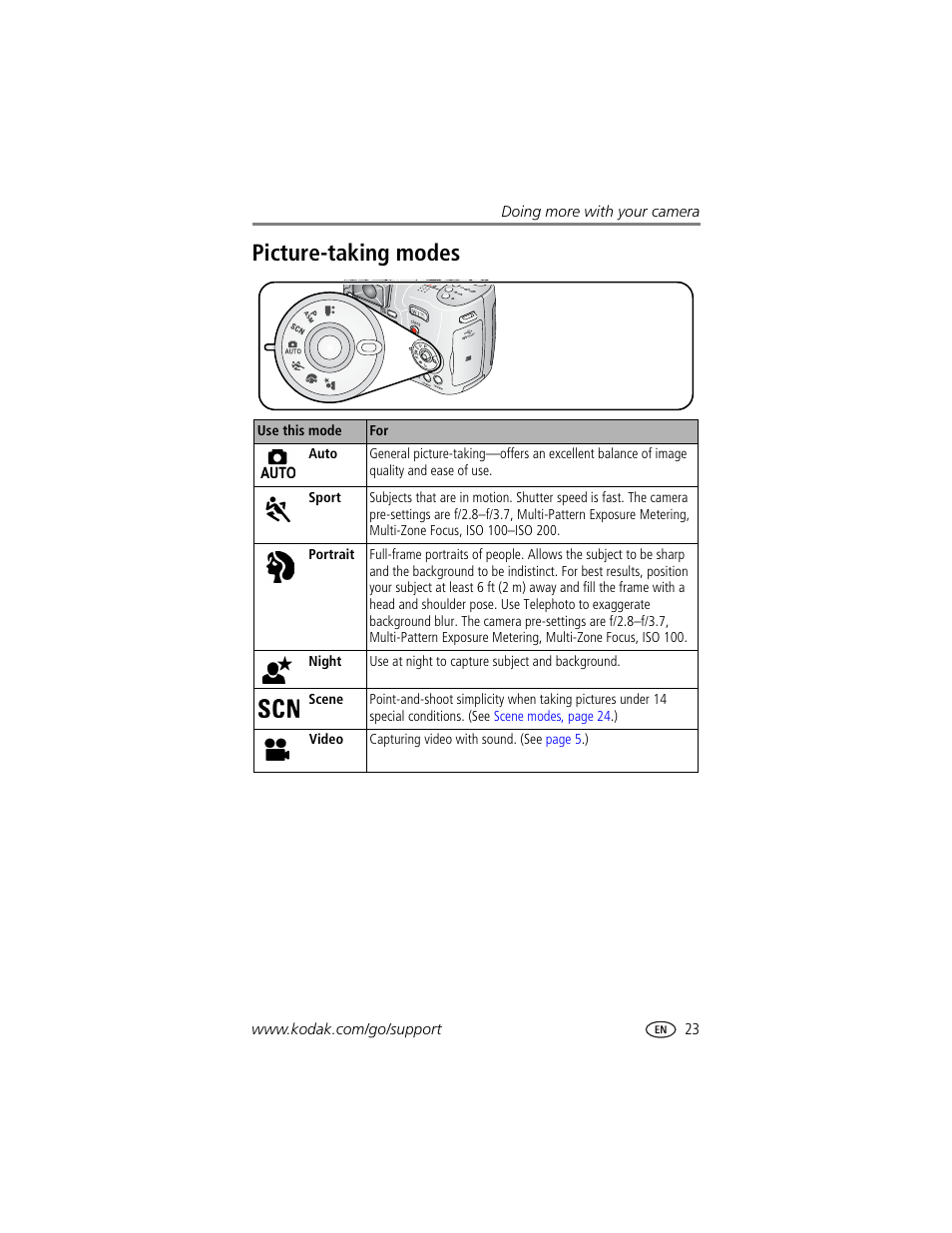 Picture-taking modes | Kodak Z740 User Manual | Page 29 / 70