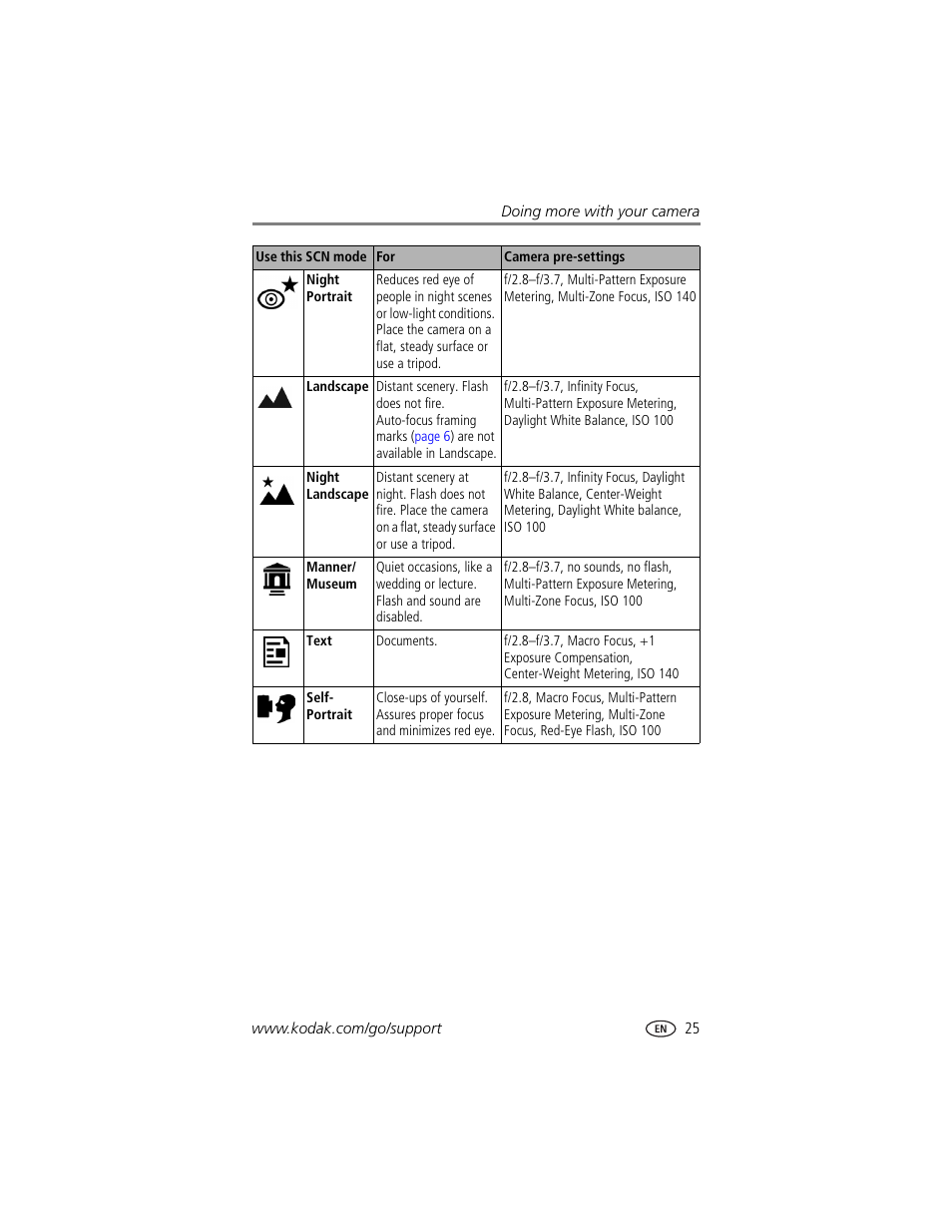 Kodak Z740 User Manual | Page 31 / 70