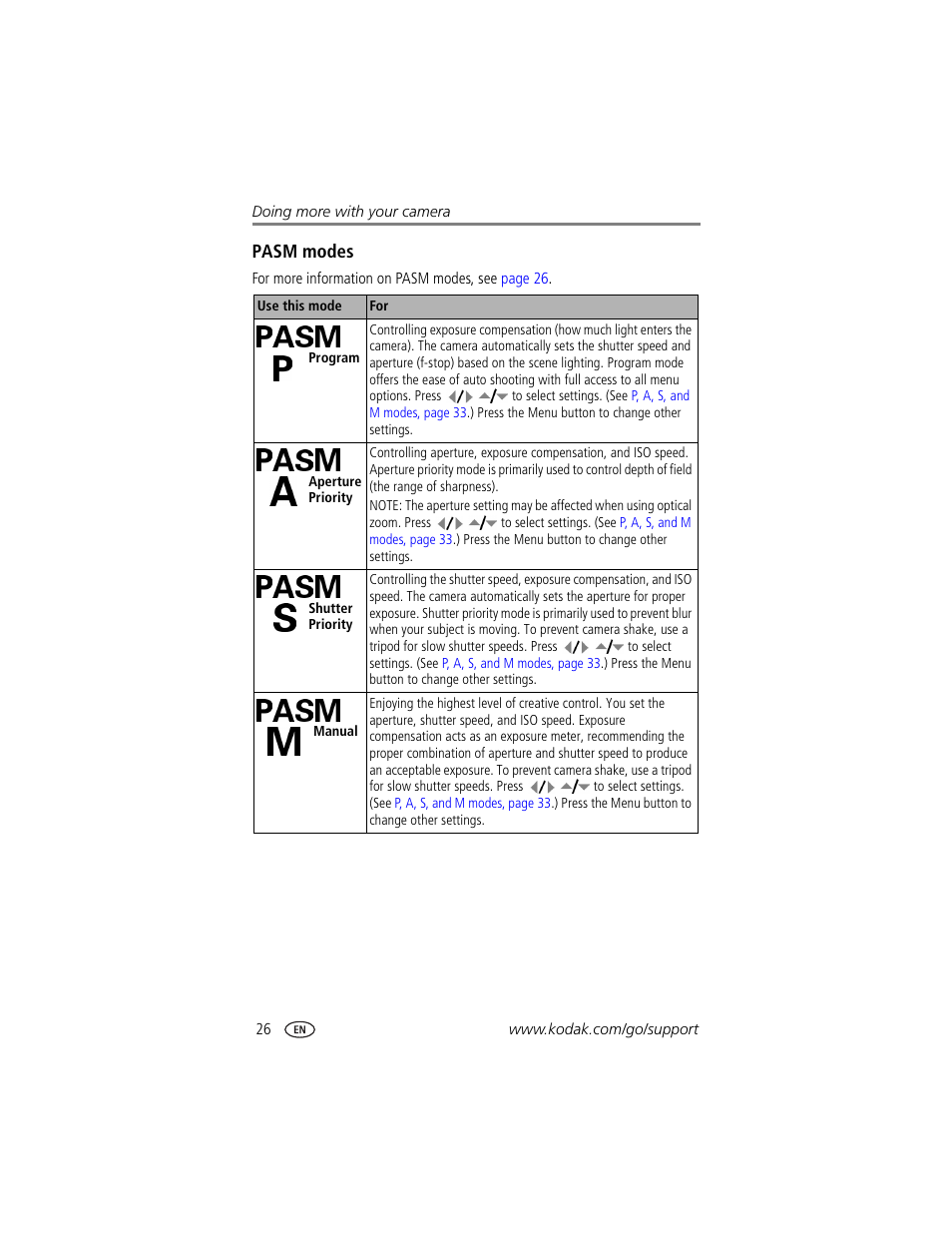 Pasm modes | Kodak Z740 User Manual | Page 32 / 70