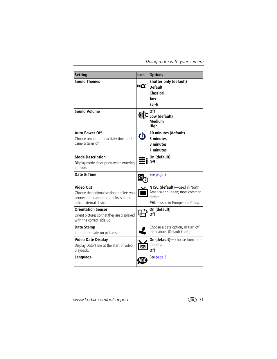 Kodak Z740 User Manual | Page 37 / 70