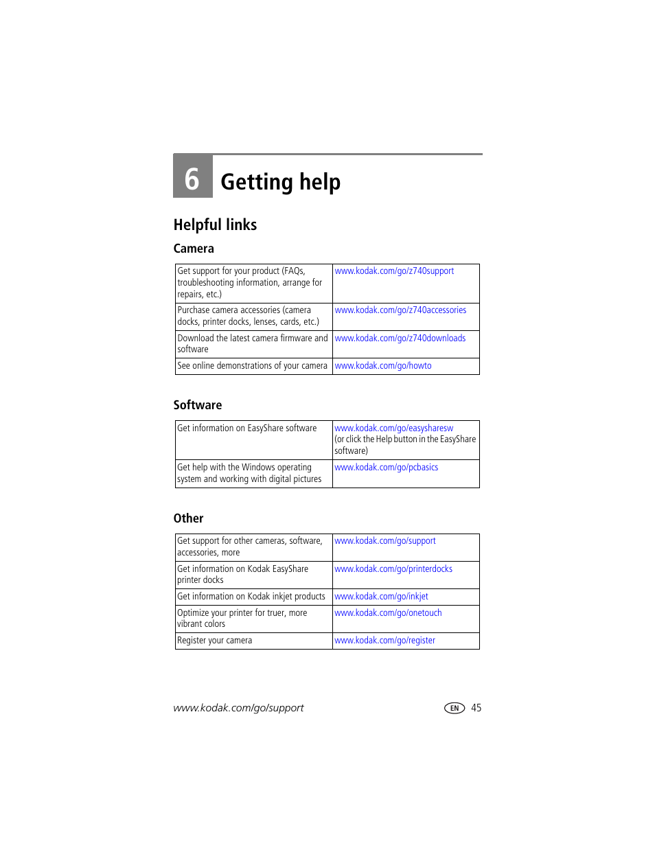 Getting help, Helpful links, Camera | Software, Other, 6 getting help | Kodak Z740 User Manual | Page 51 / 70