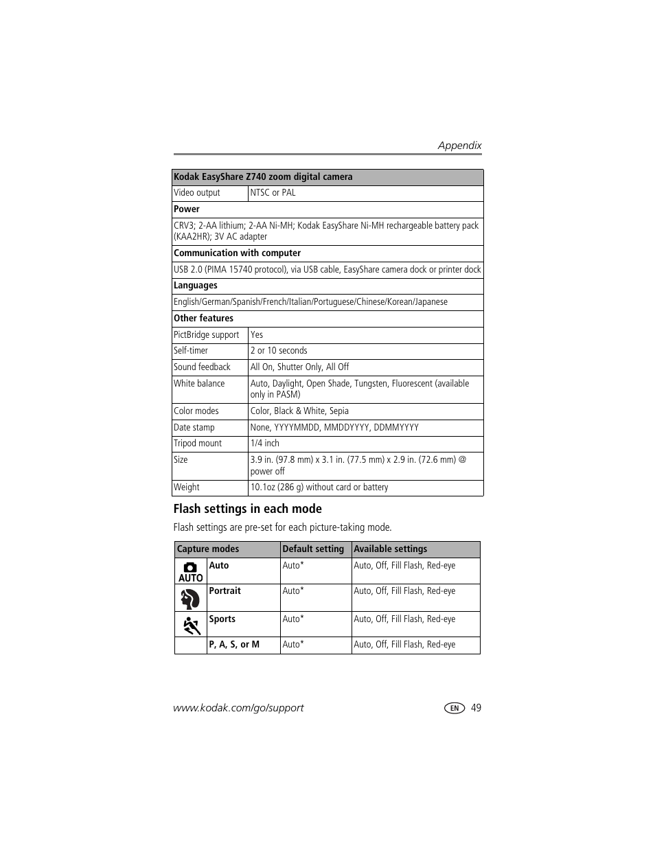 Flash settings in each mode | Kodak Z740 User Manual | Page 55 / 70