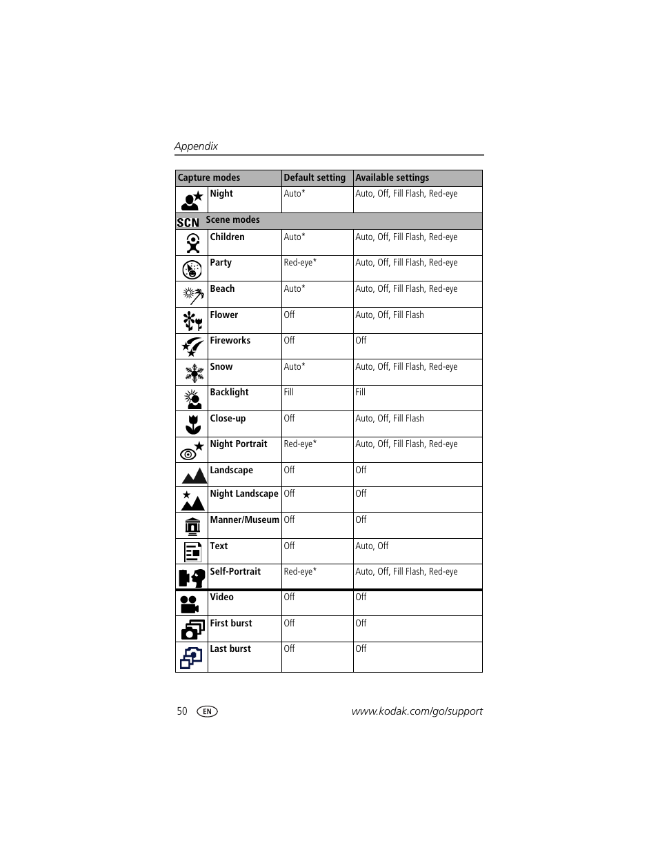 Kodak Z740 User Manual | Page 56 / 70