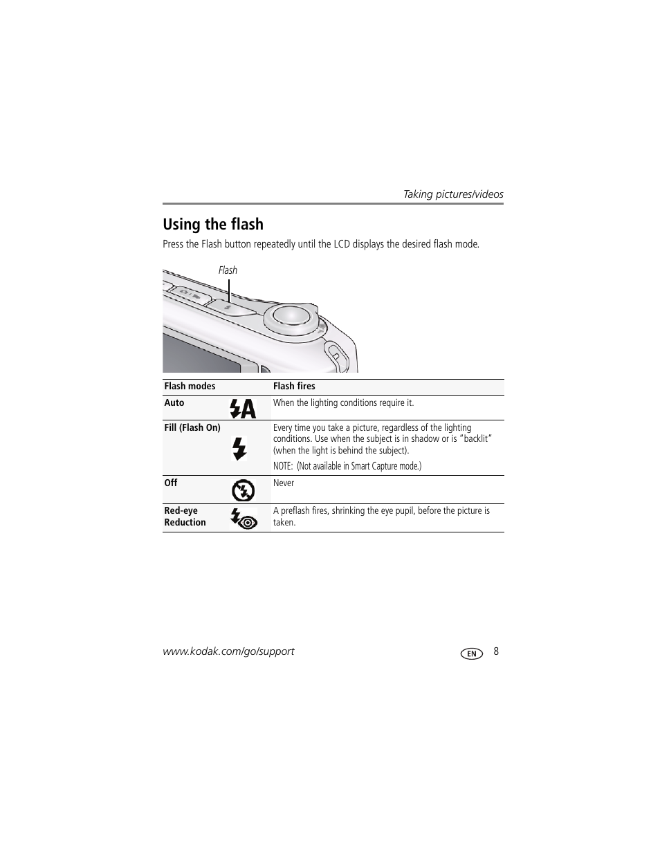 Using the flash | Kodak C1530 User Manual | Page 15 / 65