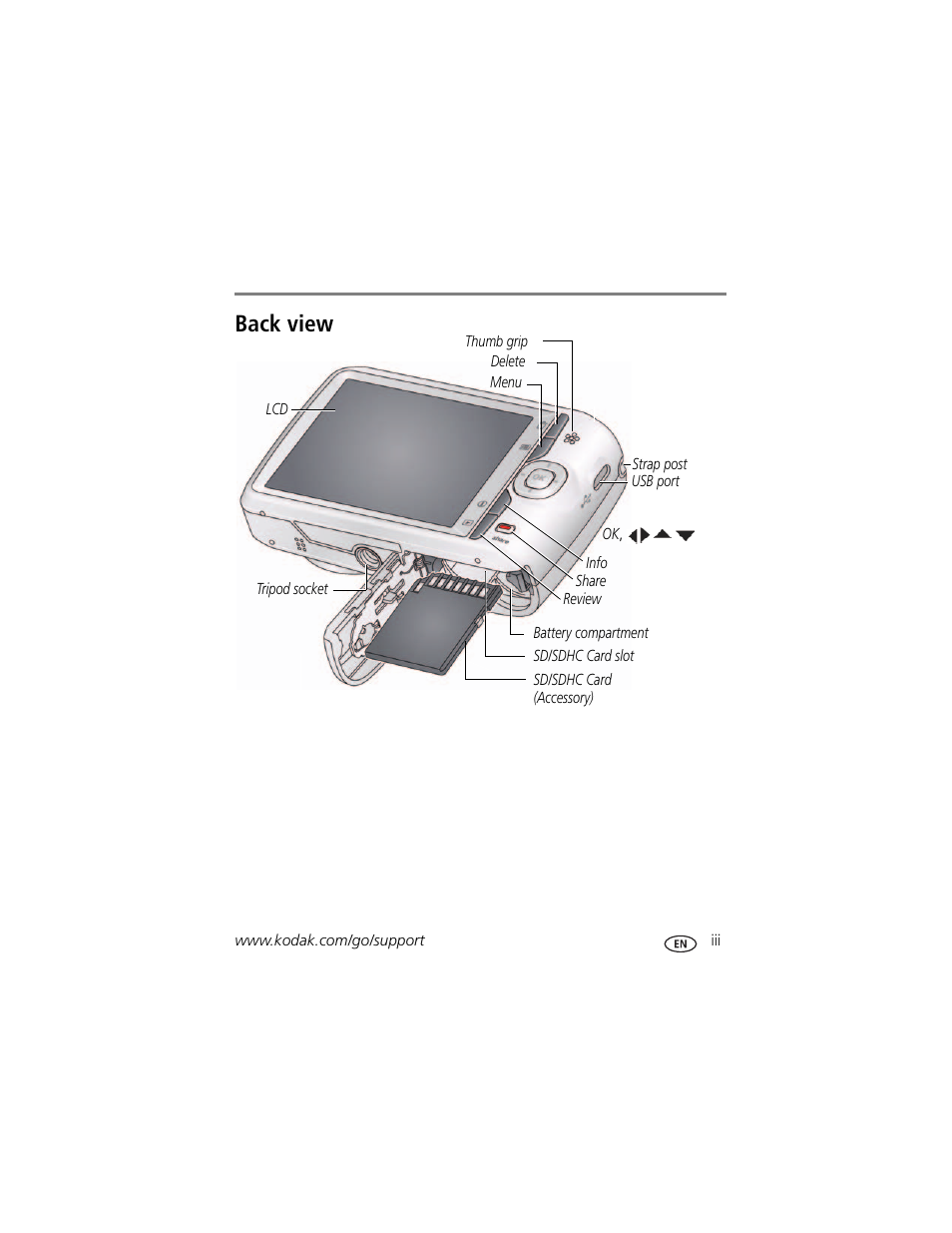 Back view | Kodak C1530 User Manual | Page 5 / 65