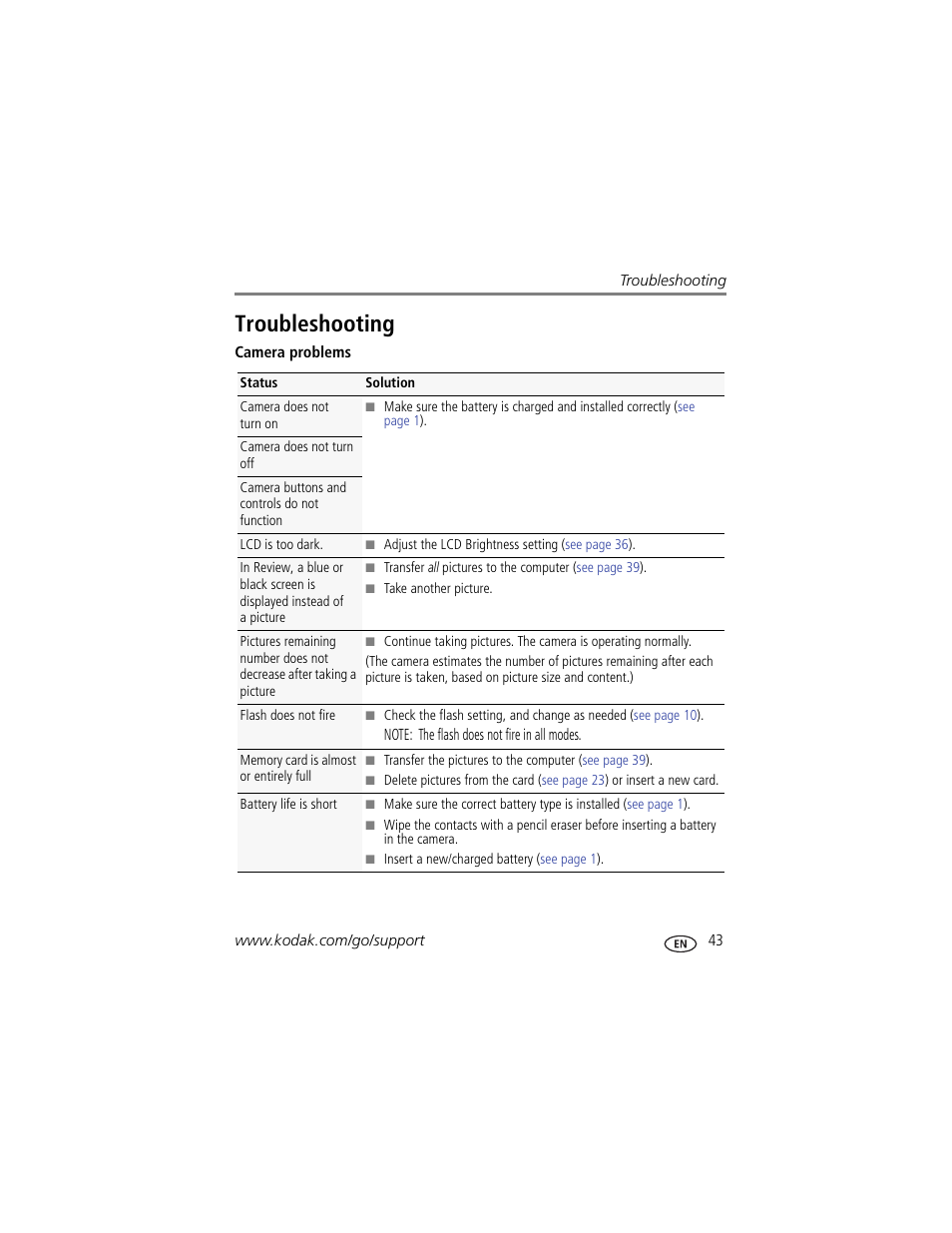 Troubleshooting | Kodak M590 User Manual | Page 49 / 67