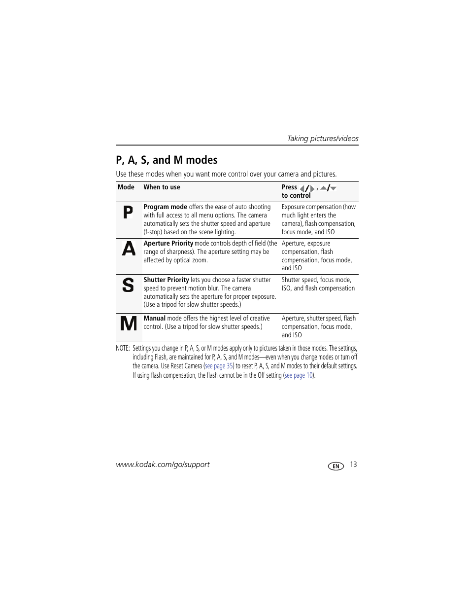 P, a, s, and m modes | Kodak Z950 User Manual | Page 19 / 72