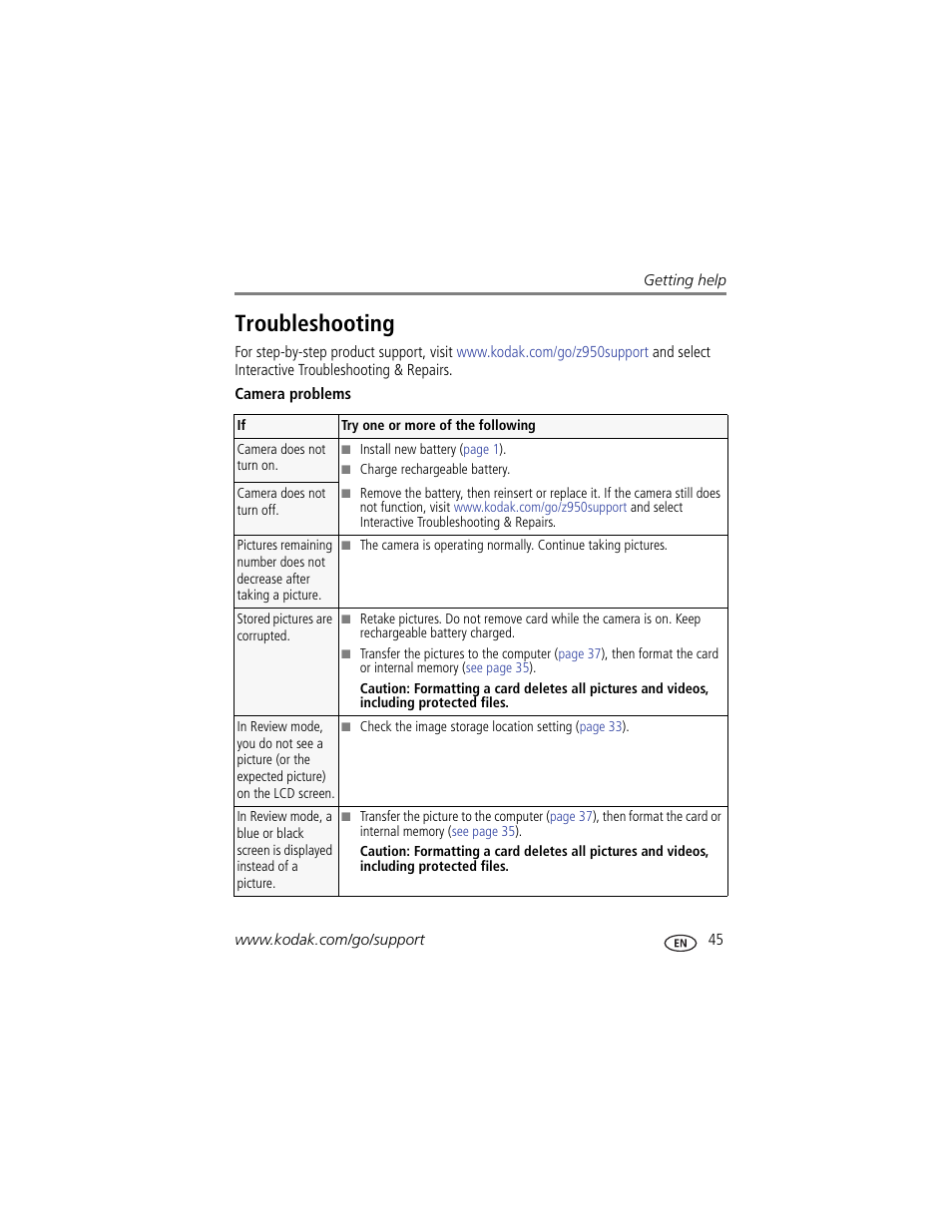 Troubleshooting | Kodak Z950 User Manual | Page 51 / 72