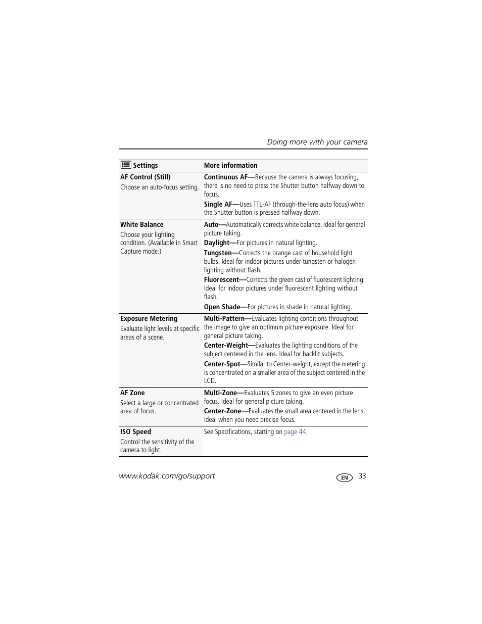 Kodak CD83 User Manual | Page 39 / 64