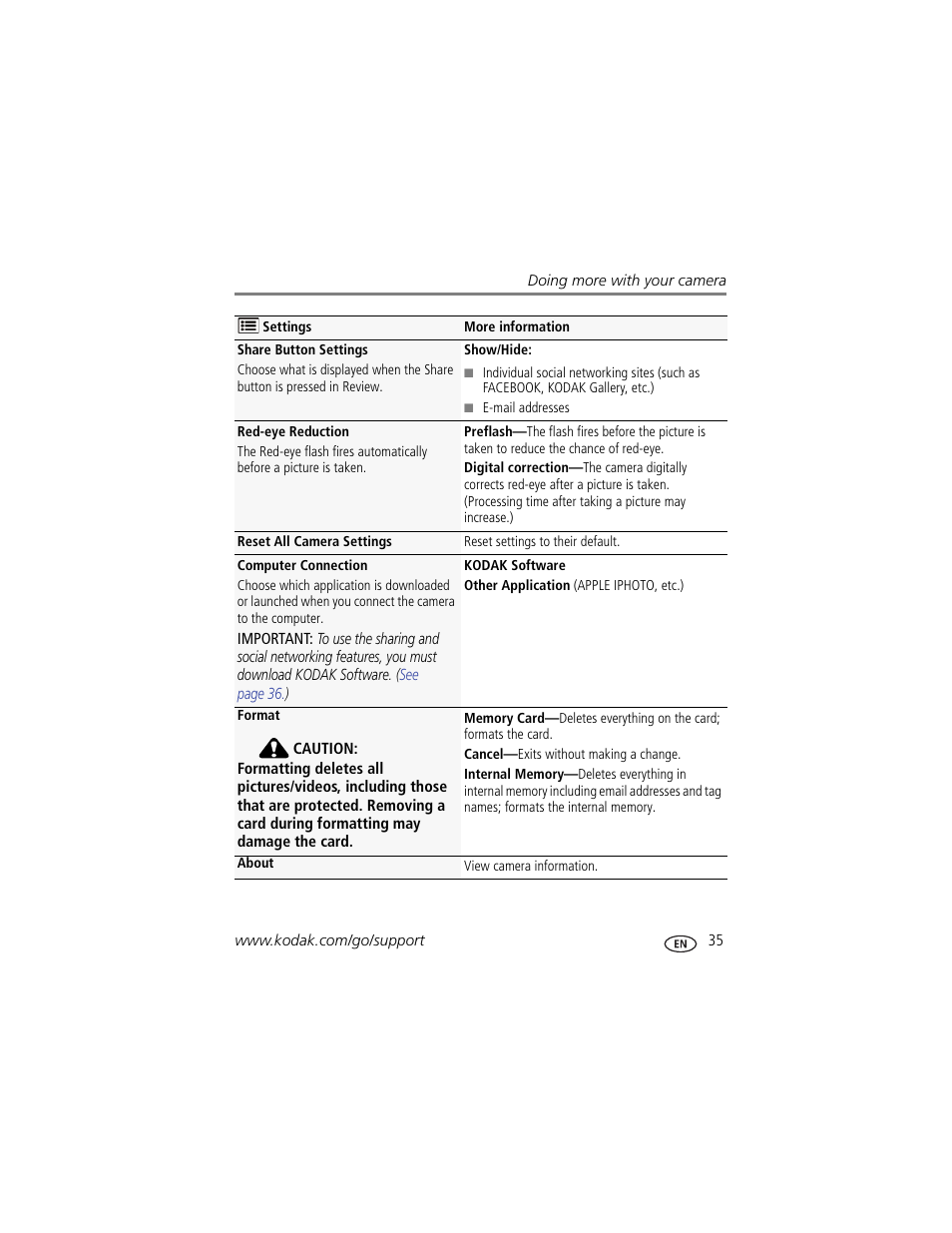 Kodak CD83 User Manual | Page 41 / 64