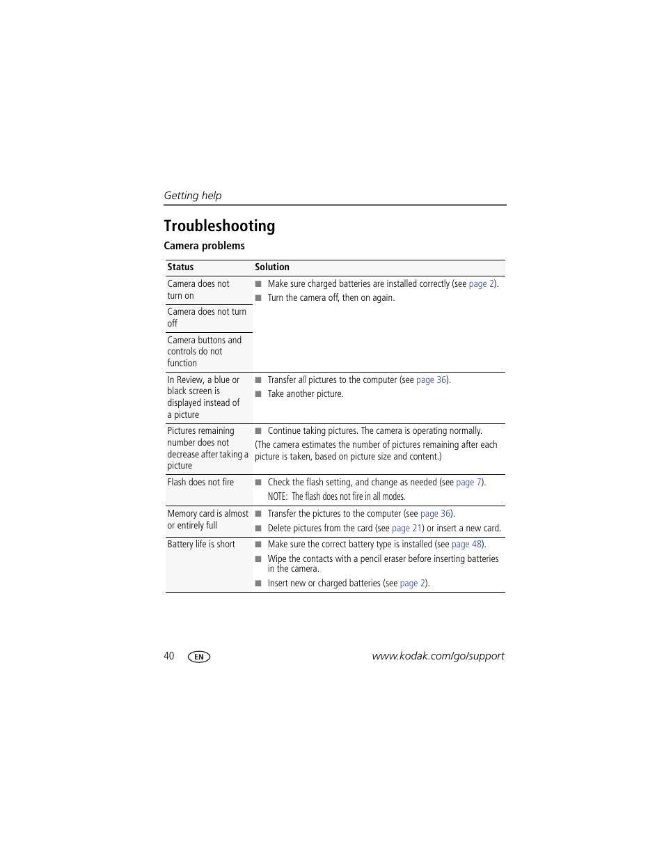 Troubleshooting | Kodak CD83 User Manual | Page 46 / 64