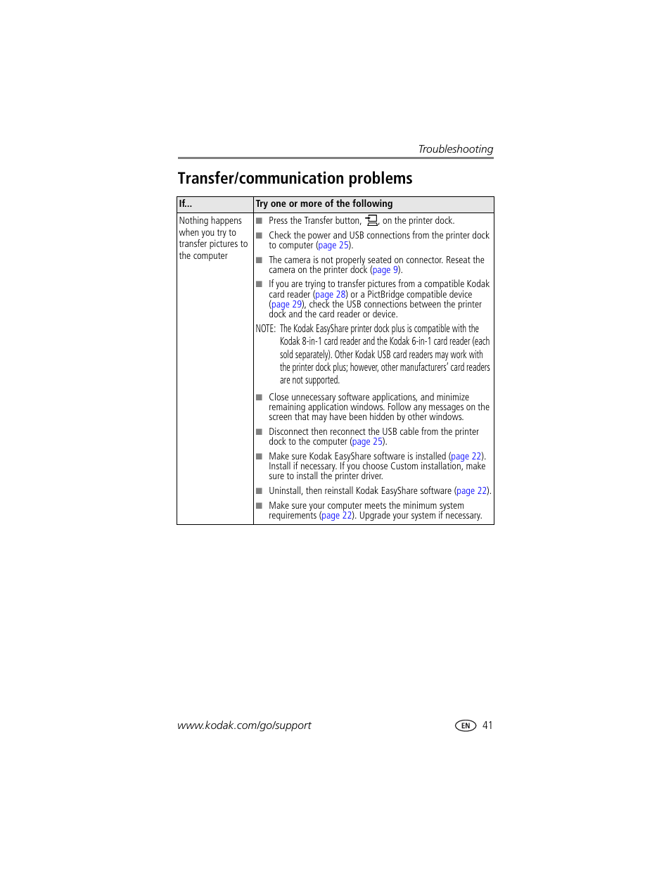 Transfer/communication problems | Kodak Printer Dock Plus User Manual | Page 47 / 66