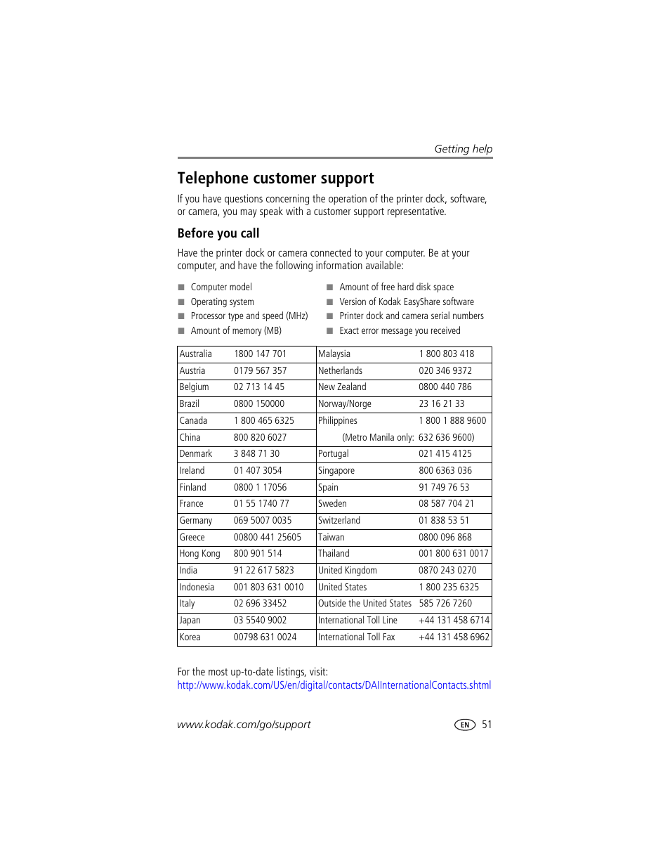 Telephone customer support, Before you call | Kodak Printer Dock Plus User Manual | Page 57 / 66