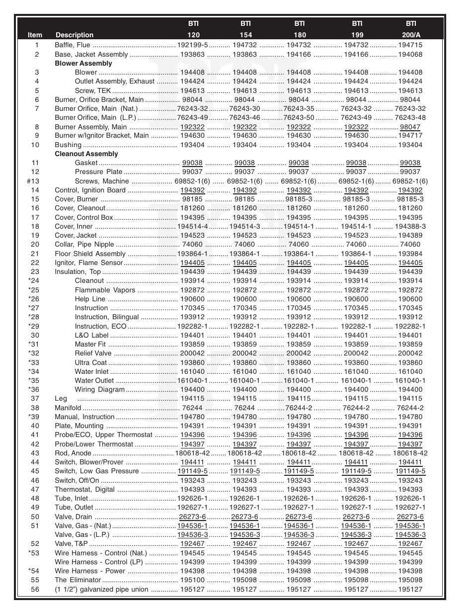 A.O. Smith BTI 120 thru 400/A Standard User Manual | Page 2 / 4