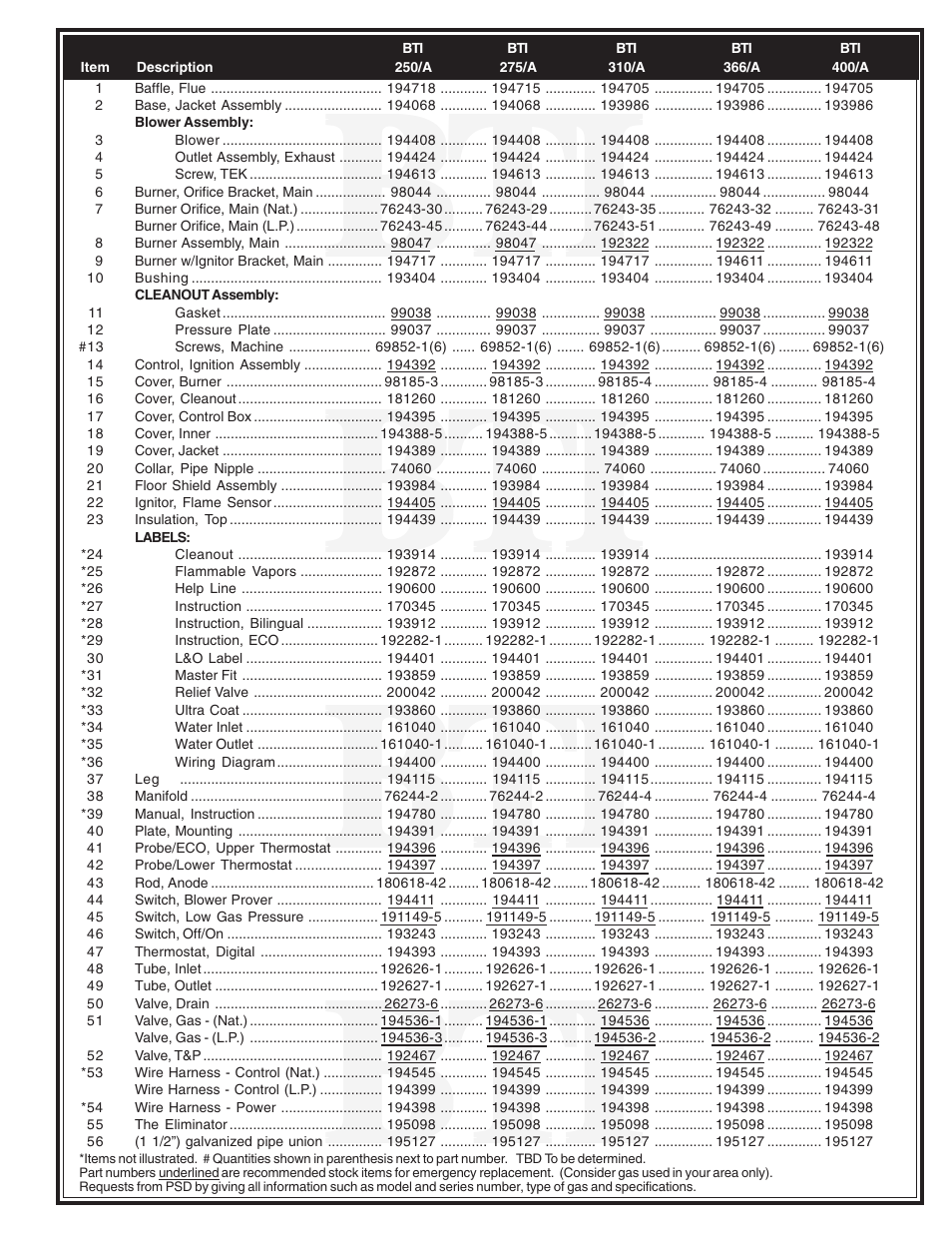 A.O. Smith BTI 120 thru 400/A Standard User Manual | Page 3 / 4