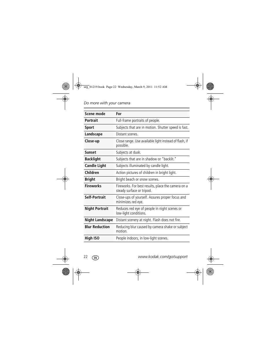 Kodak TOUCH M577 User Manual | Page 22 / 28