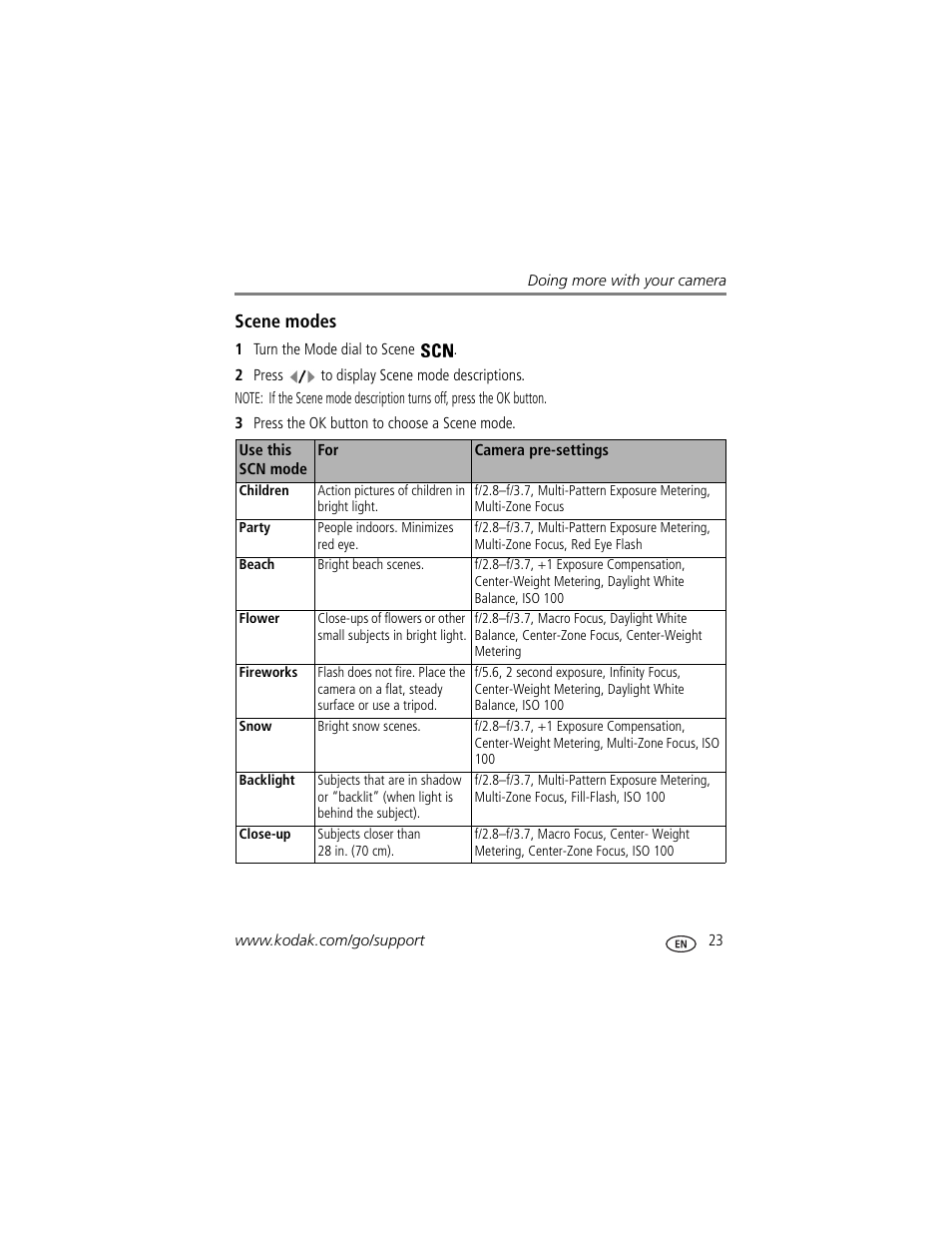 Scene modes | Kodak Z650 User Manual | Page 29 / 77