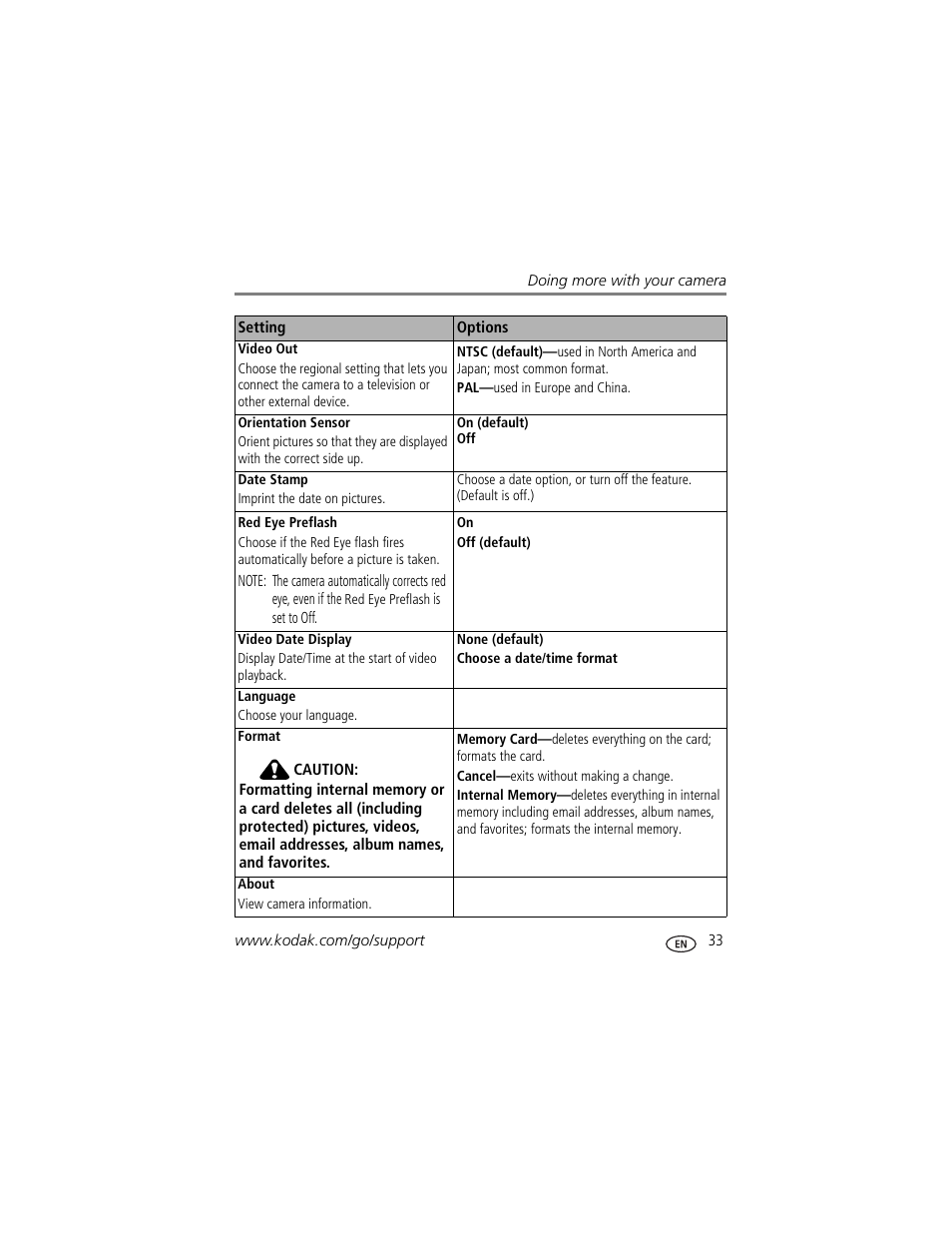 Kodak Z650 User Manual | Page 39 / 77