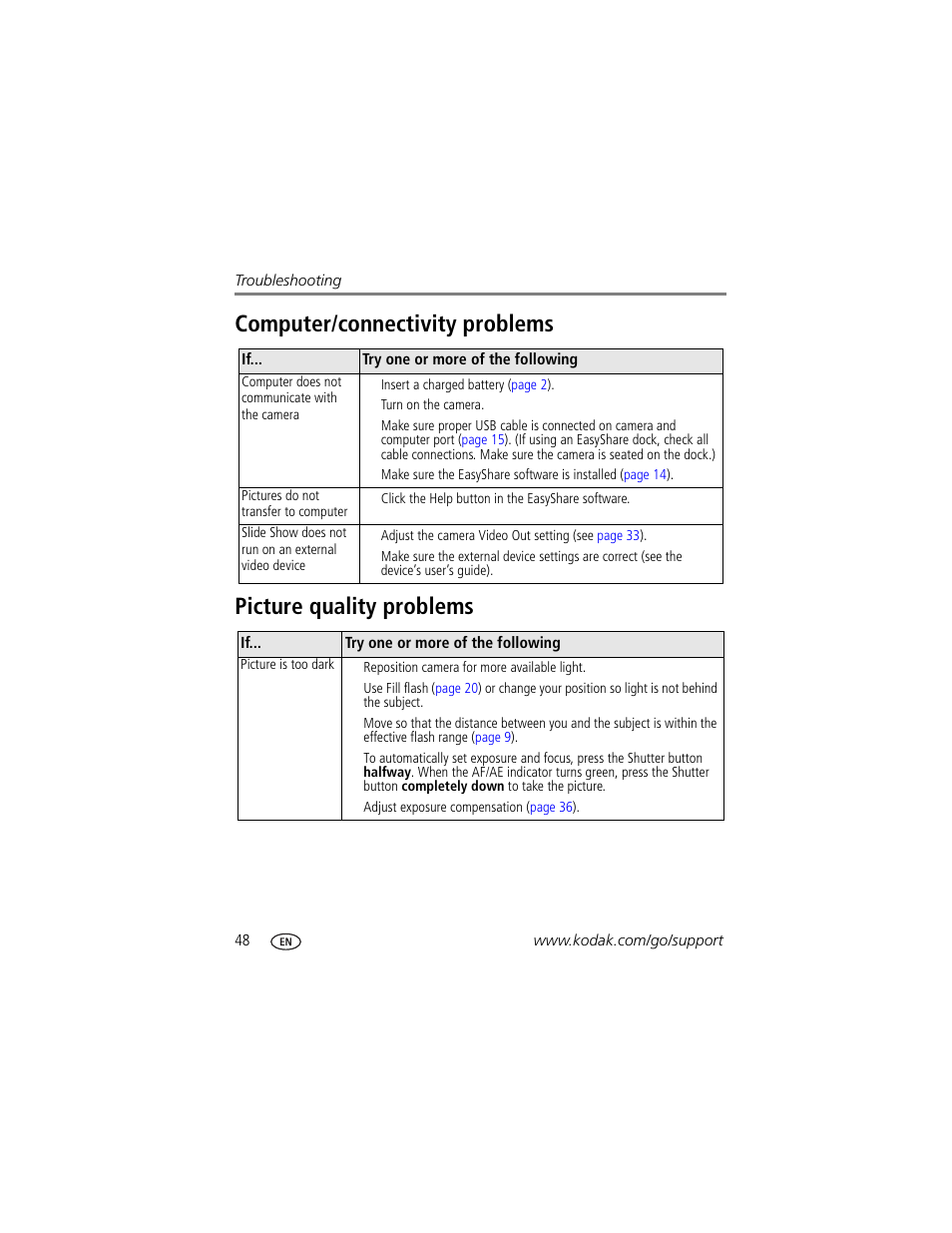 Computer/connectivity problems, Picture quality problems | Kodak Z650 User Manual | Page 54 / 77