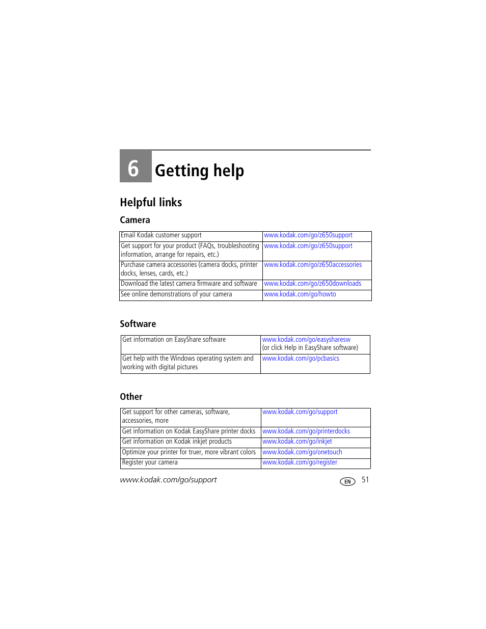 Getting help, Helpful links, Camera | Software, Other, 6 getting help | Kodak Z650 User Manual | Page 57 / 77