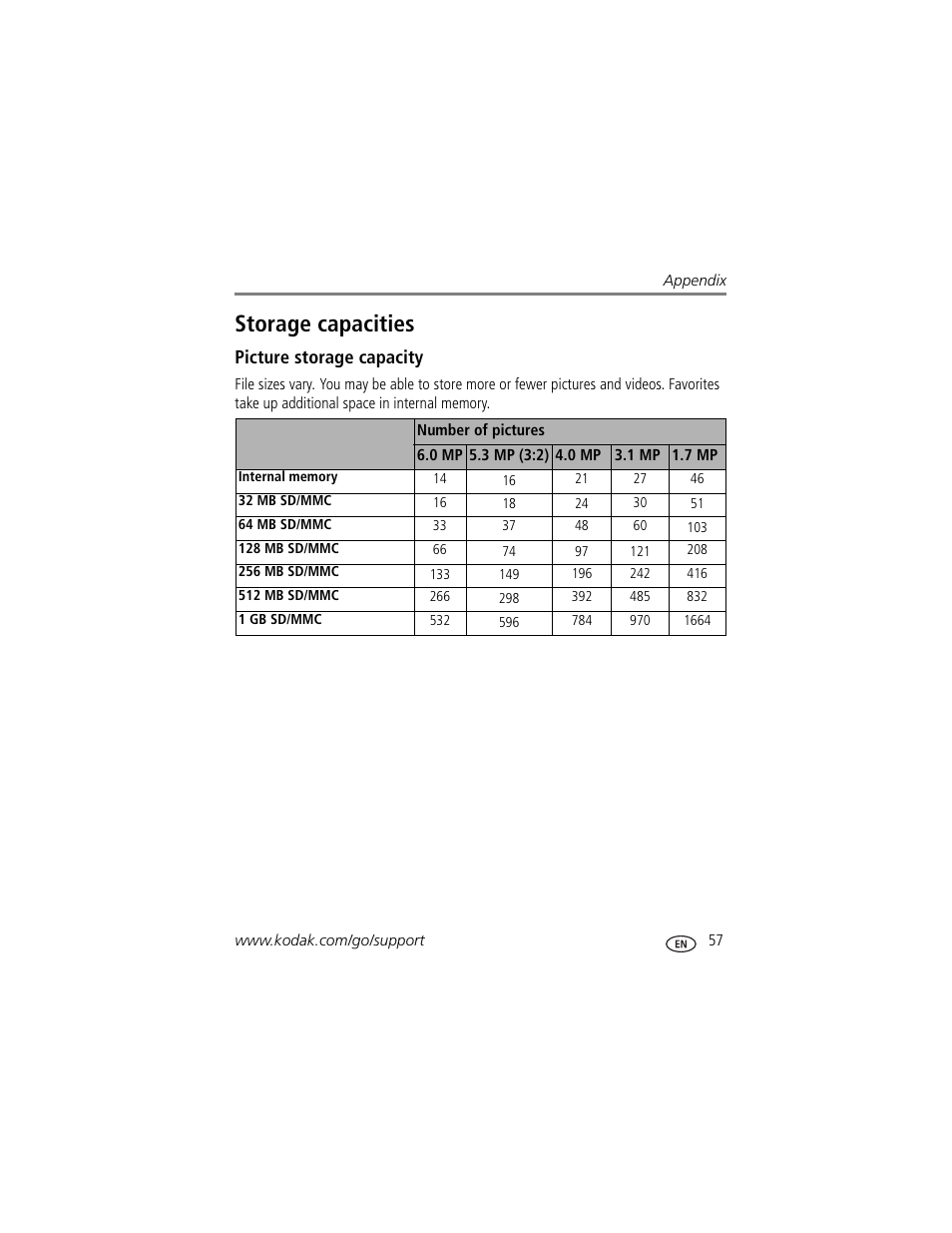 Picture storage capacity, Storage capacities | Kodak Z650 User Manual | Page 63 / 77