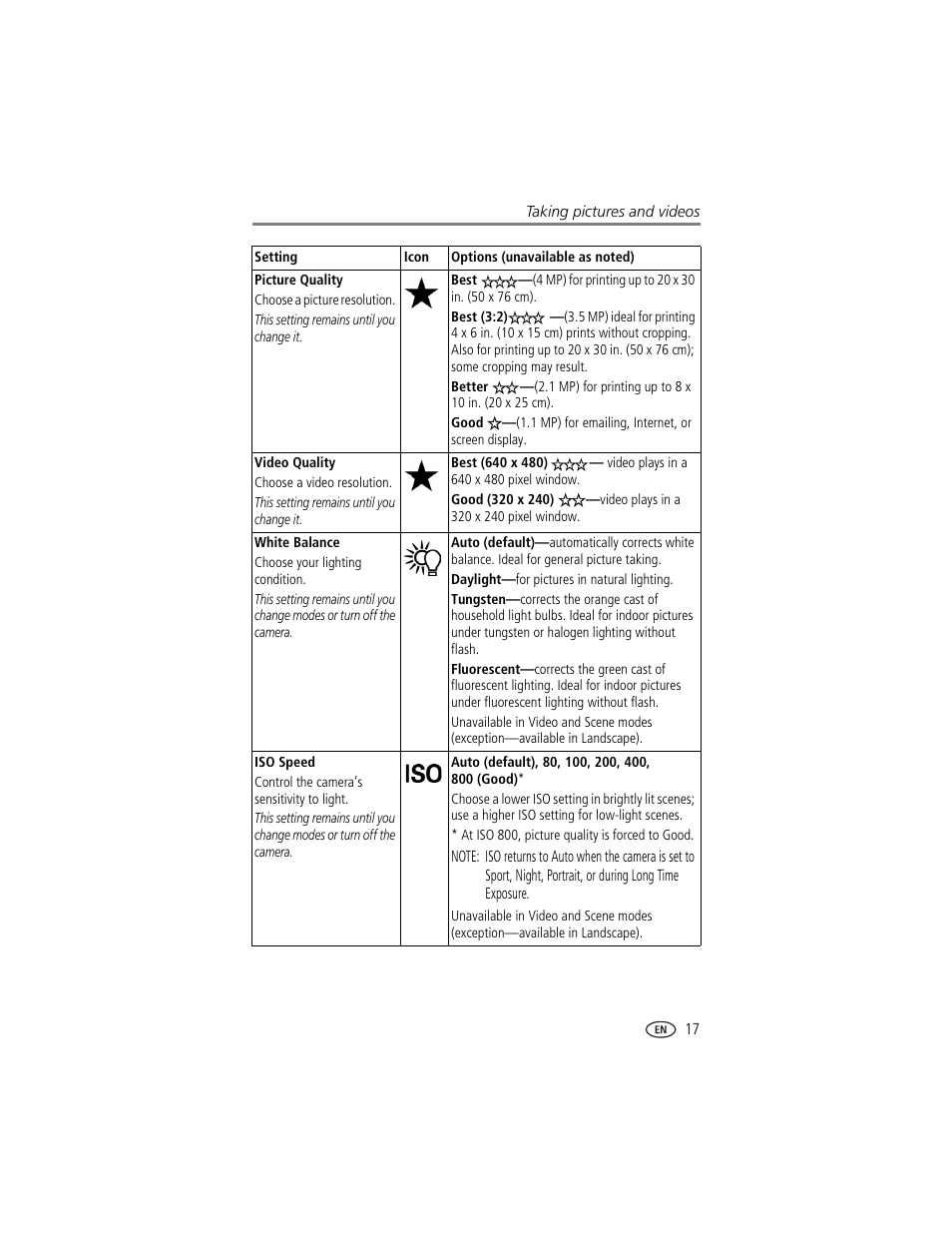 Kodak LS743 User Manual | Page 23 / 62