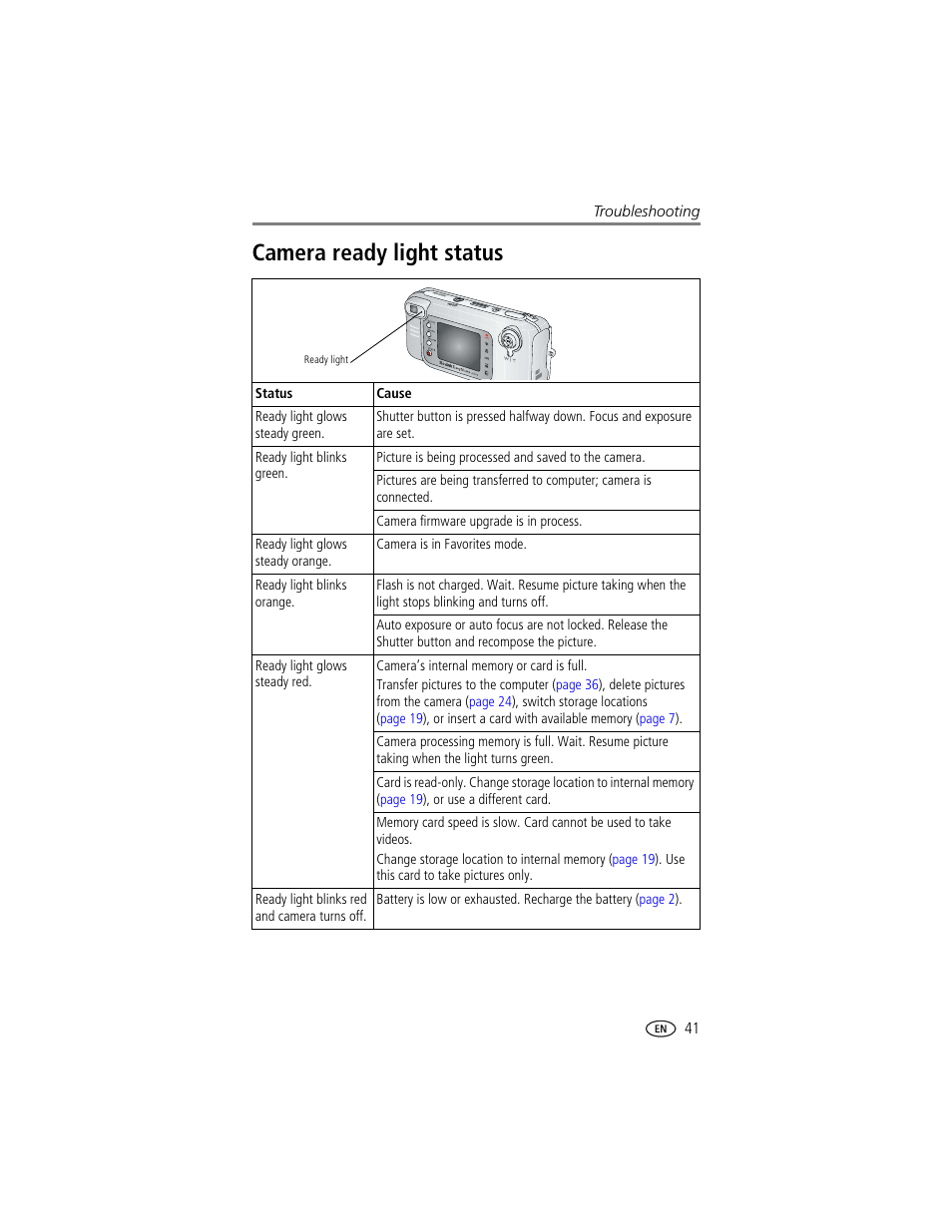 Camera ready light status | Kodak LS743 User Manual | Page 47 / 62
