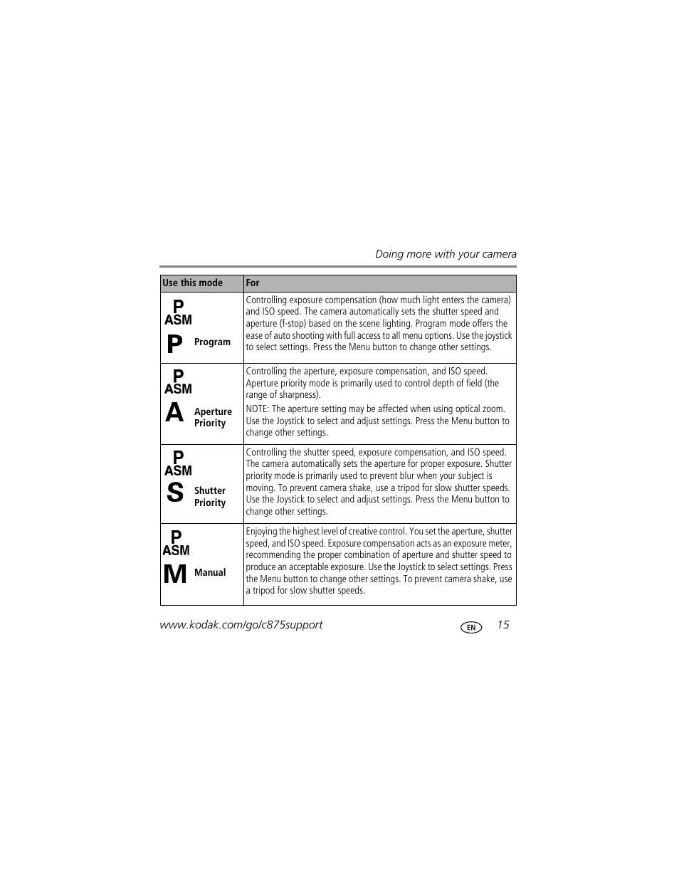 Kodak C875 User Manual | Page 15 / 34