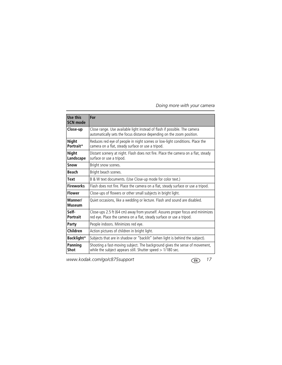 Kodak C875 User Manual | Page 17 / 34