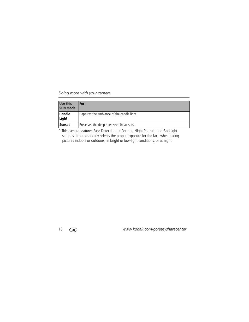 Kodak C875 User Manual | Page 18 / 34