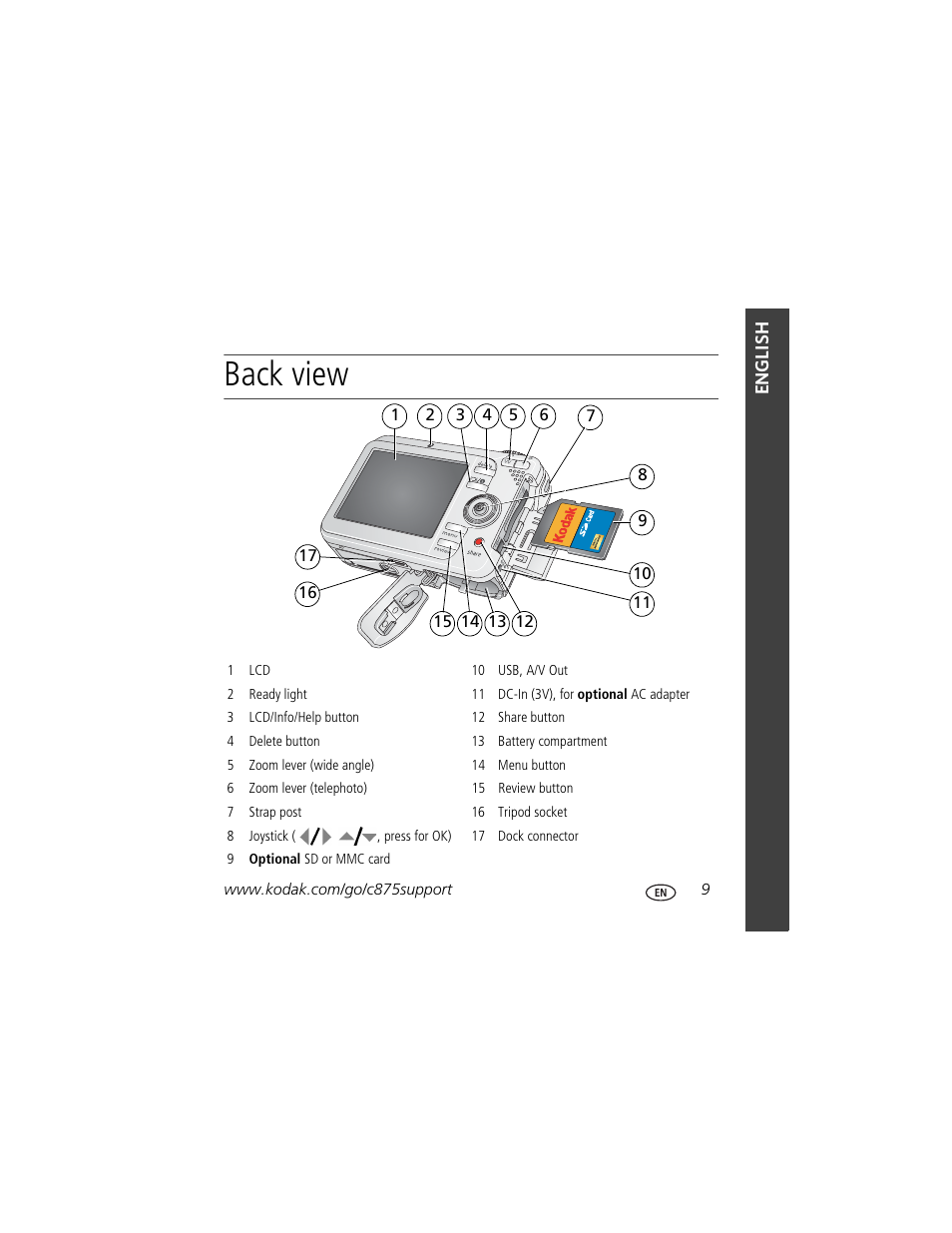 Back view | Kodak C875 User Manual | Page 9 / 34