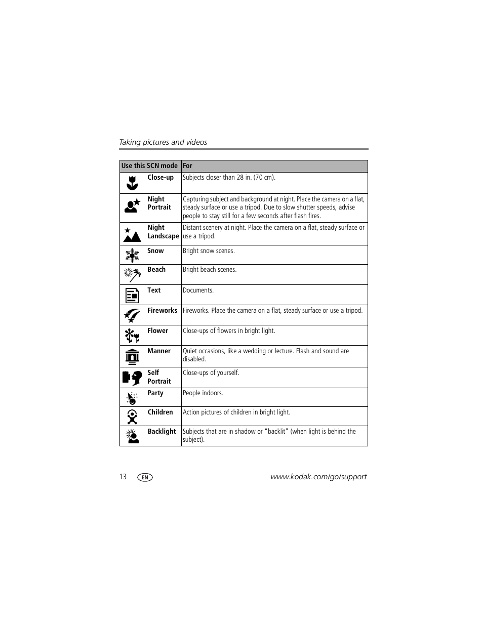 Kodak Z760 User Manual | Page 20 / 79