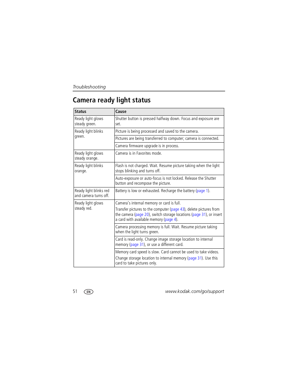 Camera ready light status | Kodak Z760 User Manual | Page 58 / 79