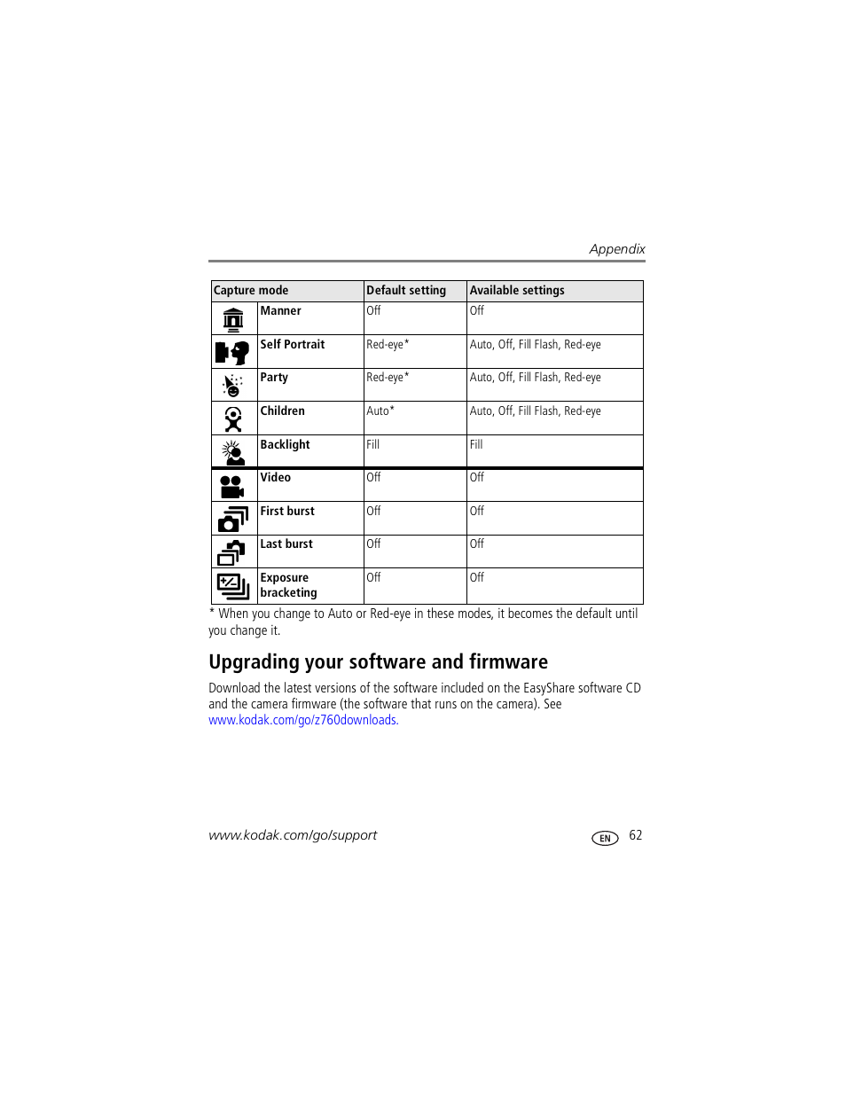 Upgrading your software and firmware | Kodak Z760 User Manual | Page 69 / 79